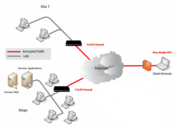 schema_vpn